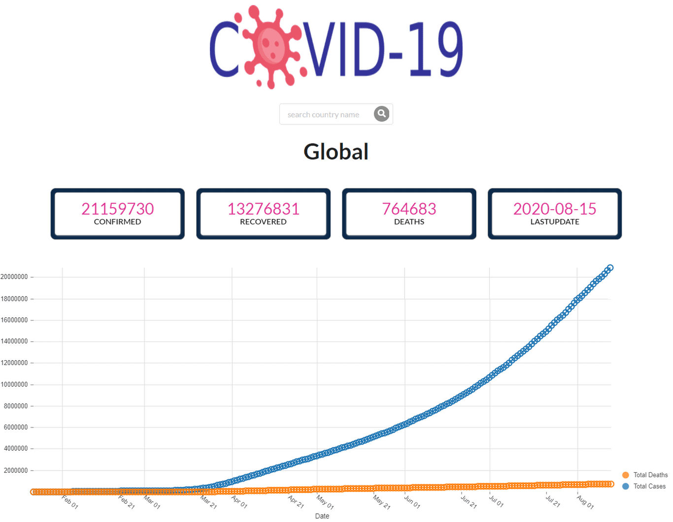 Covid-19 Tracker
